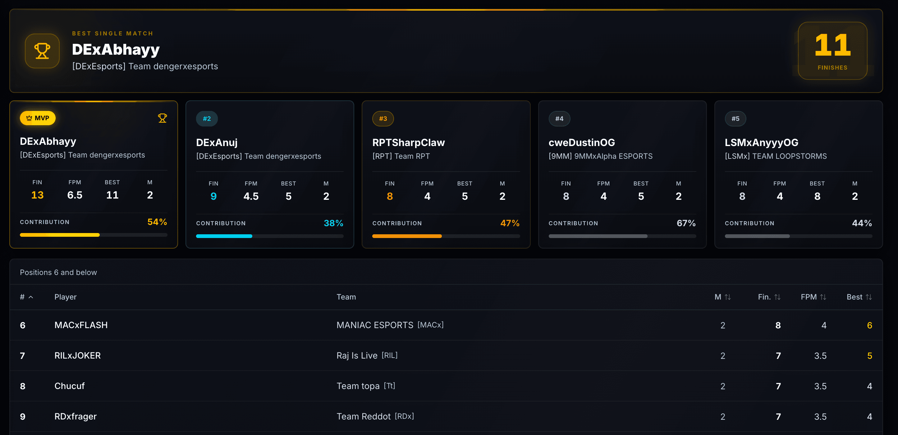 MVP statistics card for BGMI tournament — best player stats